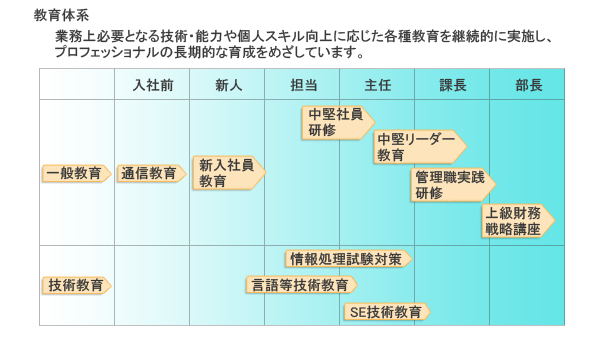 教育体系